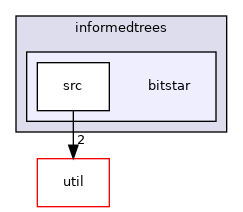 ompl/geometric/planners/informedtrees/bitstar