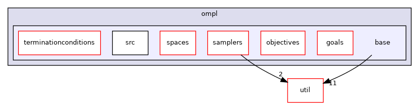 ompl/base