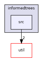 ompl/geometric/planners/informedtrees/src