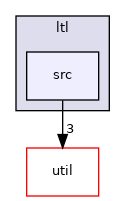 ompl/control/planners/ltl/src