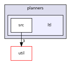 ompl/control/planners/ltl