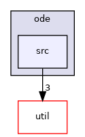 ompl/extensions/ode/src