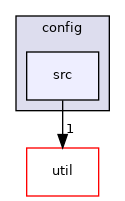 ompl/tools/config/src