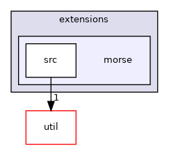 ompl/extensions/morse