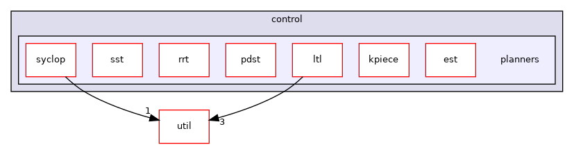 ompl/control/planners