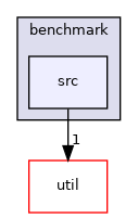 ompl/tools/benchmark/src