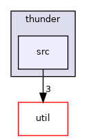 ompl/tools/thunder/src