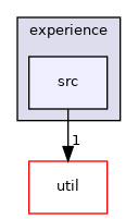 ompl/geometric/planners/experience/src